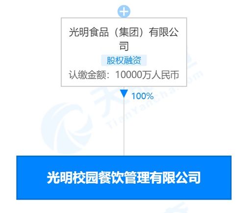 光明食品集團進軍校園餐飲市場，注冊資本1億成立專業管理公司