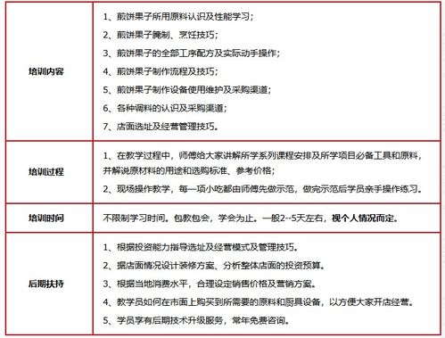 濟南餐飲管理培訓公司 賦能餐飲行業，打造專業管理人才