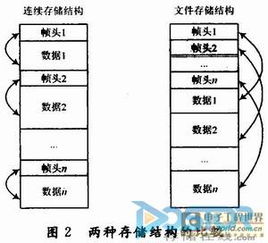 SDRAM文件結(jié)構(gòu)存儲(chǔ)控制的FPGA實(shí)現(xiàn)與數(shù)據(jù)處理存儲(chǔ)支持服務(wù)