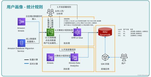 智能湖倉 為出海數據保駕護航的可靠支持