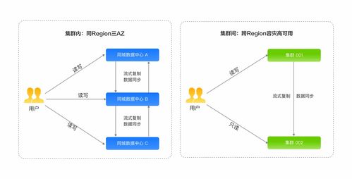 國產(chǎn)數(shù)據(jù)庫之GaussDB 固若金湯的數(shù)據(jù)處理與存儲支持服務(wù)