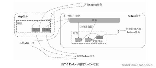 大數(shù)據(jù)的基石 MapReduce與離線批處理框架剖析