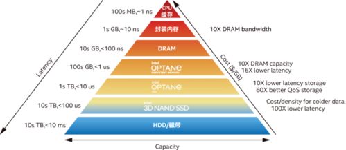 從數(shù)據(jù)地基破局 智能推薦時代的信息過載如何通過數(shù)據(jù)與存儲層化解