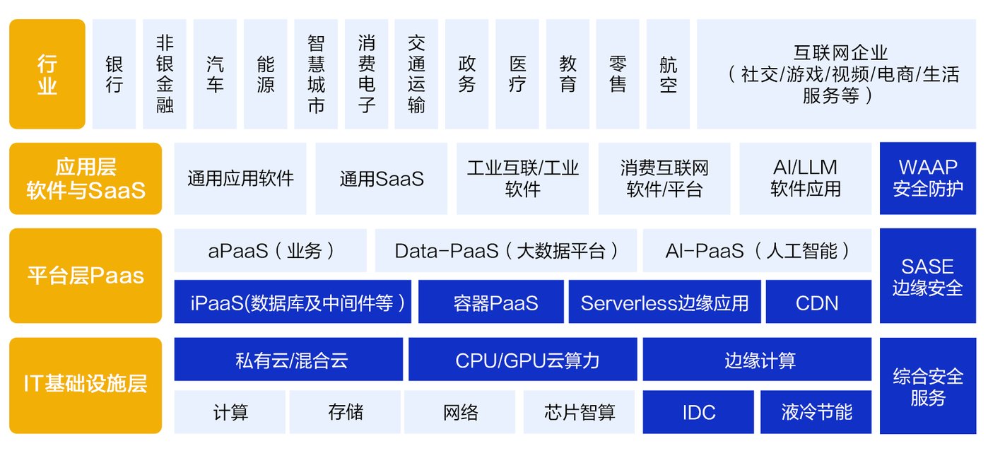 搶灘萬(wàn)億AI藍(lán)海,老牌CDN龍頭網(wǎng)宿科技憑什么? 數(shù)據(jù)處理和存儲(chǔ)支持服務(wù)
